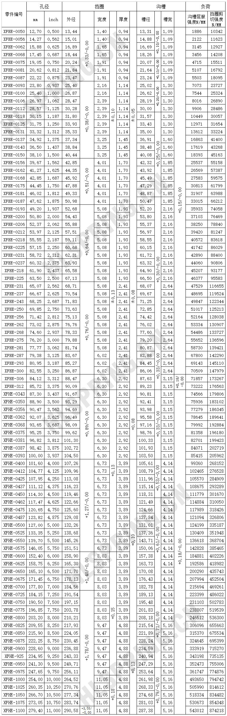 XFHE強力截面孔用擋圈（單層）