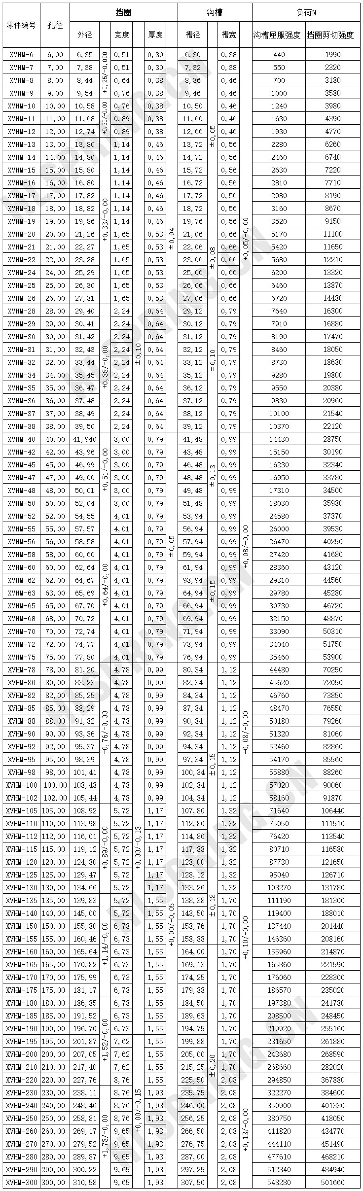 XVHM輕負荷孔用擋圈（單層）